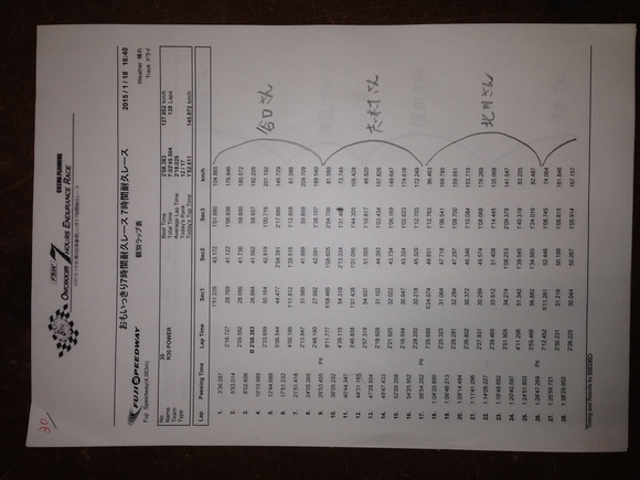 2015.1月18日　FSW新春思いっきり７時間耐久に参加して来ました。_e0206796_20412076.jpg