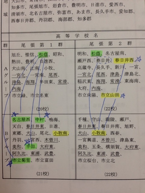 １・２群共通校になる松陰と小牧南_e0092453_9534498.jpg