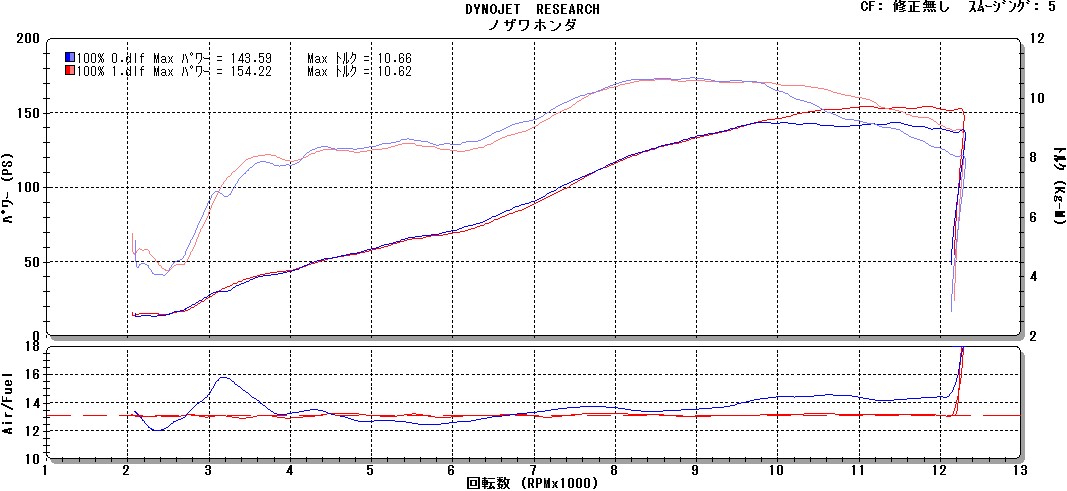 CBR1000RR SP(\'15)早速フルパワー②_e0114857_22372478.jpg