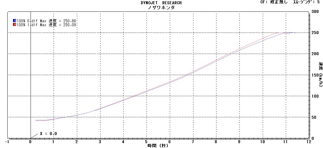 CBR1000RR SP(\'15)早速フルパワー②_e0114857_225135.jpg