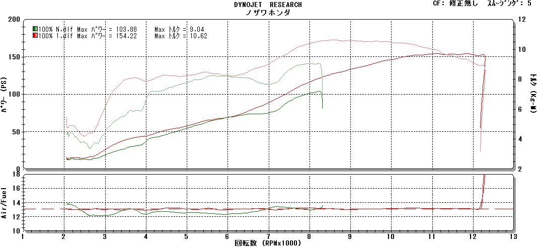 CBR1000RR SP(\'15)早速フルパワー②_e0114857_22572348.jpg