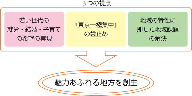 長崎県のまち・ひと・しごと創生本部は_c0117762_674758.gif