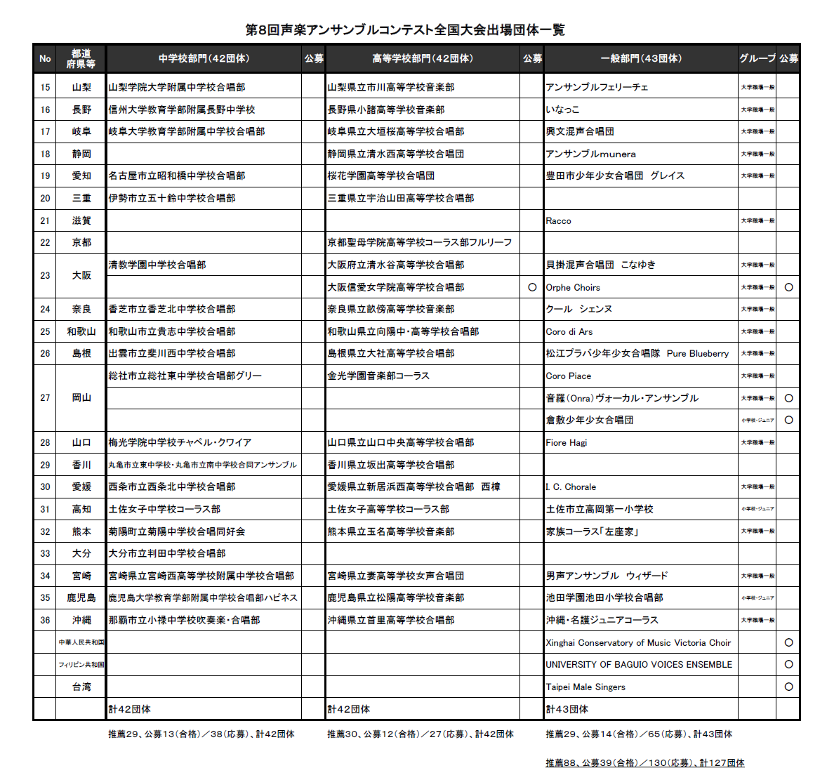 祝 全国大会出場！_f0211420_03452710.png