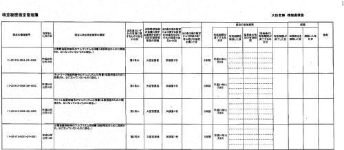 外務省の「特定秘密指定管理簿」初めて開示される_c0241022_16080336.jpg