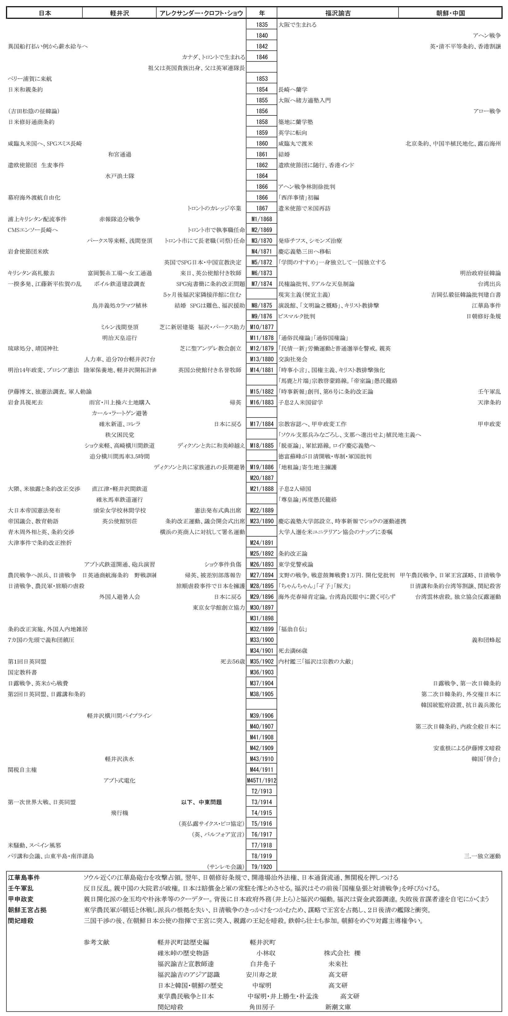 「アレクサンダー・クロフト・ショウと福沢諭吉の関係から見る１９世紀後半の日本」　その１_d0164519_06443097.jpg