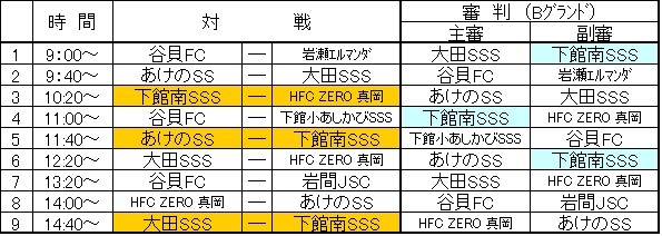 第1回明野少年サッカー大会 １日目結果 下館南sss サッカースポーツ少年団