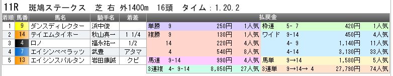 3542　▼ＲＦＣ競馬２０１５　- 033 -　　2015.02.21_c0030536_2023166.jpg