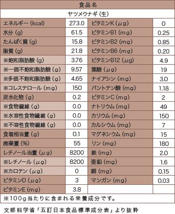 八つ目うなぎを食べてみた_e0195345_10544859.jpg