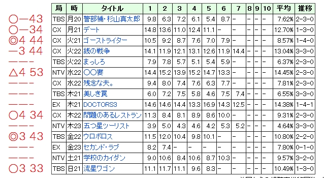 2015　冬ドラマ　４_c0145198_18232954.jpg