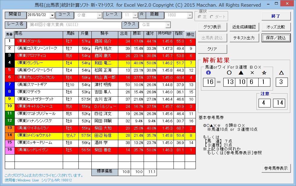 2015/2/22(日)フェブラリーＳ(G1)､小倉大賞典(G3)【予想の為の検討・参考公開】_c0214240_772548.jpg