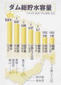 満面の水 どう使う-朝日新聞記事を巡って- (1)_f0197754_14144476.jpg