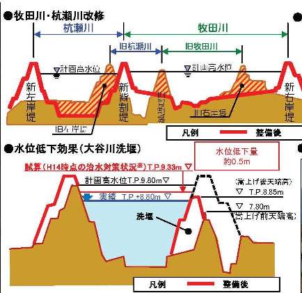 満面の水 どう使う-朝日新聞記事を巡って- (2)_f0197754_1728840.jpg