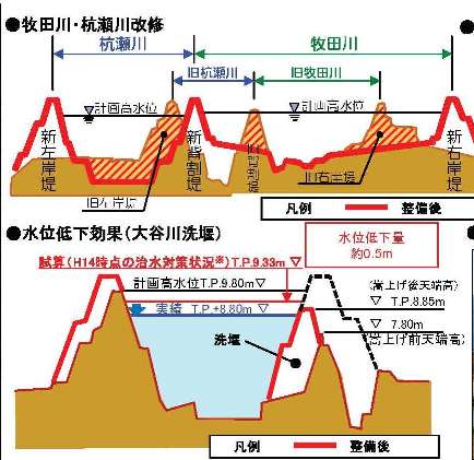   満面の水　どう使う－朝日新聞記事を巡って－ （２）_f0197754_1728840.jpg