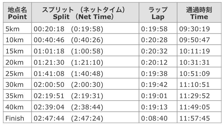 東京マラソンを振り返る前に…_f0310282_22422958.jpg