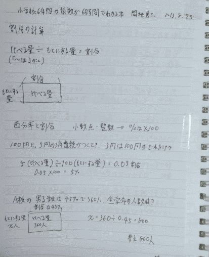 その1022「NISAはやってみたけれど、頭が悪すぎて困っている」_c0007693_00043017.jpg