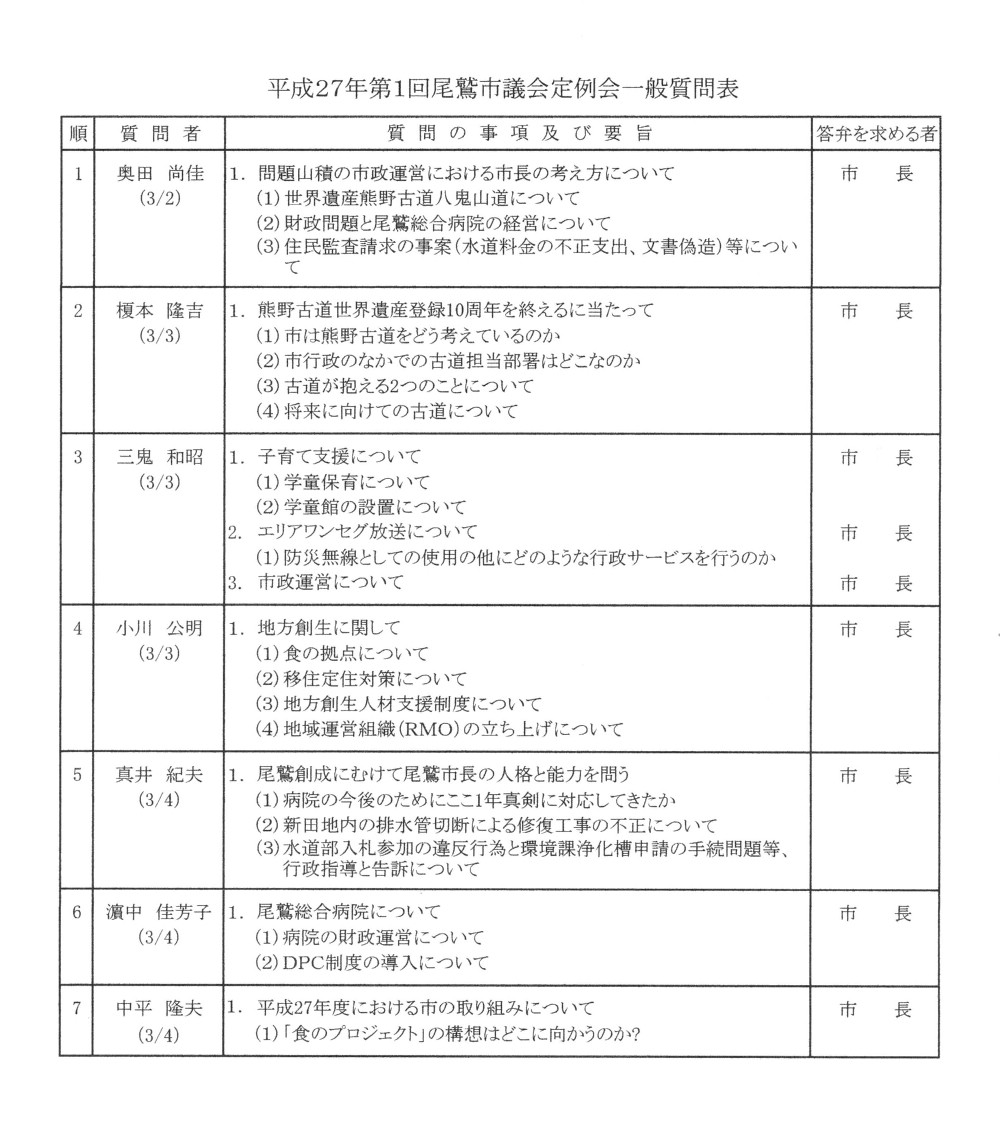 平成２７年第１回尾鷲市議会定例会に７名の議員から一般質問が通告されました。_a0196709_11503230.jpg