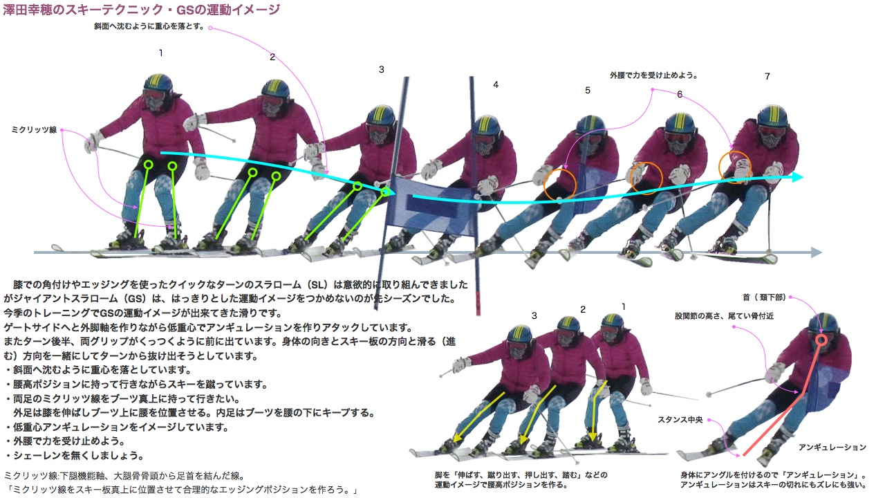 澤田幸穂のスキーテクニック_b0278414_20351677.jpg