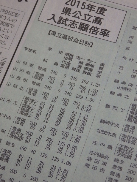 公立高校入試 今年の倍率は lunaと過ごす 山形 東京 二重ライフ 公立高校入試 今年の倍率は lunaと過ごす 山形 東京 二重ライフ