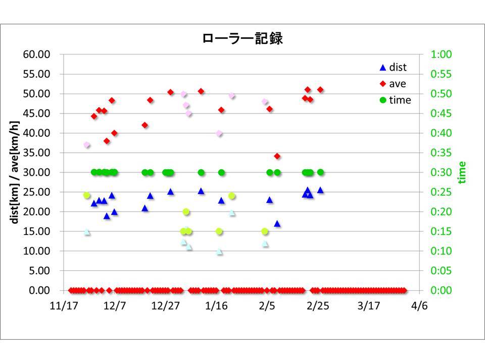 オフトレ記録解析_a0338094_00581834.jpg