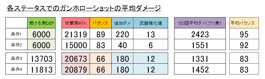 PVPついての雑記75 　　 PVP計算式を求めて（追加ダメージ検証1）_c0260543_250284.jpg