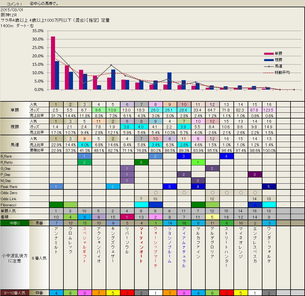 3.01  真夜中のフィボナッチ　　_b0201522_19235121.jpg