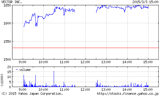 短期で下げすぎと判断した２銘柄_a0333431_20484883.png