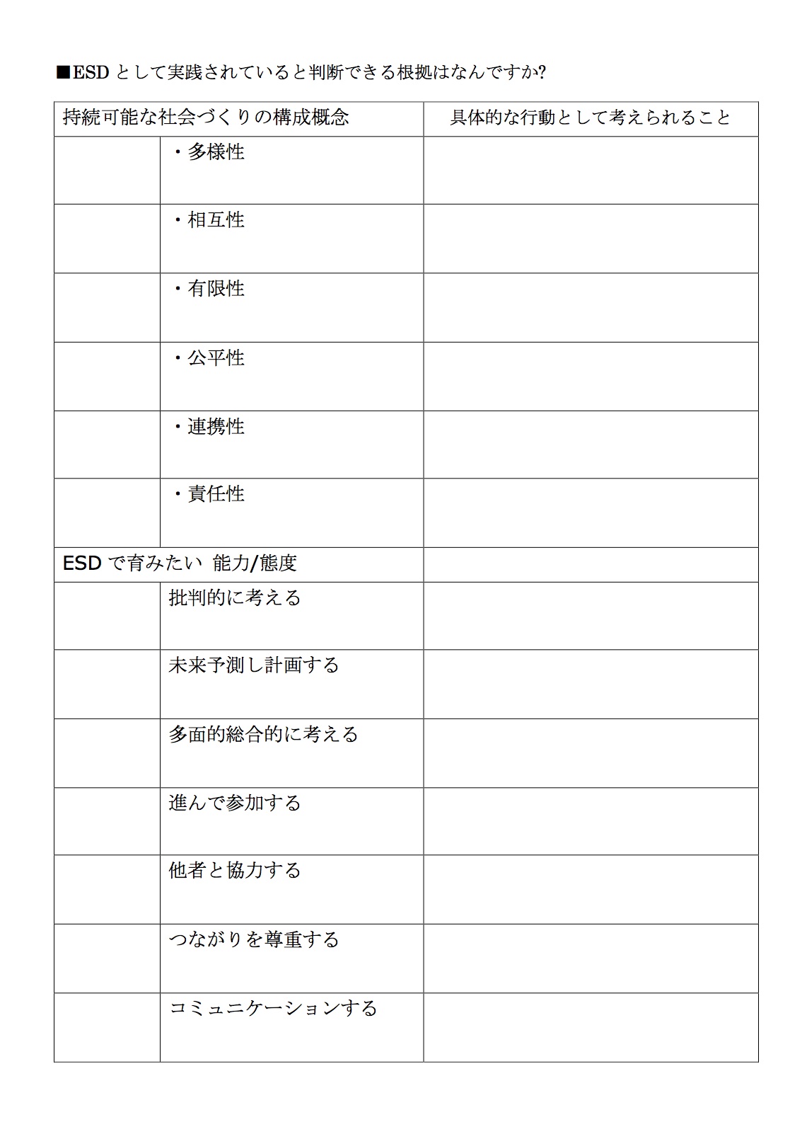 Esd 6つの概念 7つの力 Esd ファシリテーター学び舎 For Bqoe