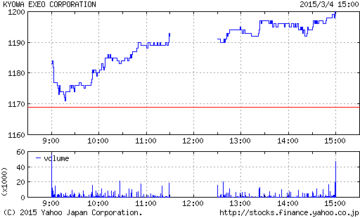 14勝21敗6分け　完敗です_a0333431_22050530.png