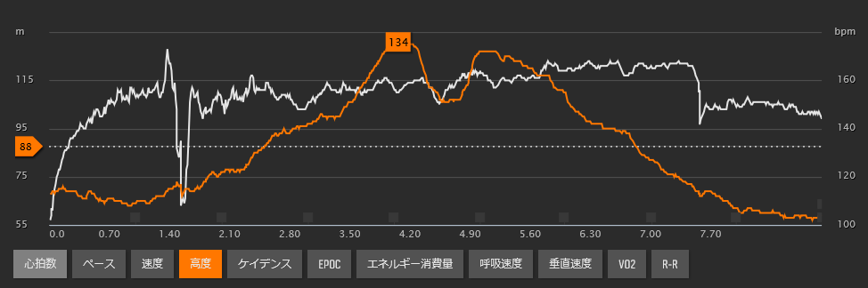 3日の昼トレは坂ラン_c0236857_08063237.png