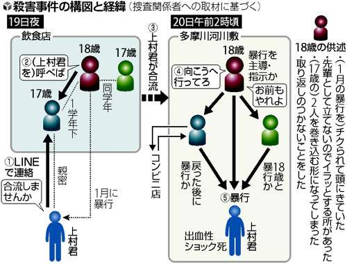 １７歳少年「お前もやれよと言われてやった」_b0064113_1515880.jpg