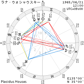 誕生日が同じでも風使いと水使いにわかれている二人_d0321384_12143278.png