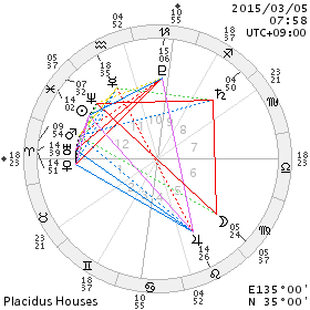 うお座15度 「部下の訓練を準備している将校」_d0321384_2325696.png