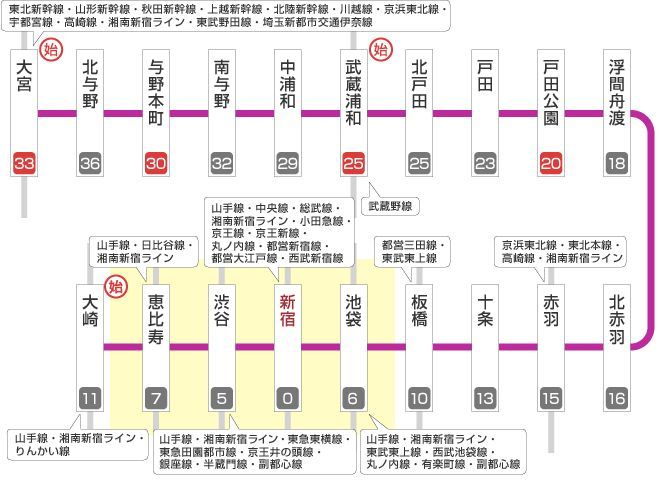 高田馬場 ぶらり日記２８２ 山手線 埼京線 湘南新宿ライン 日比谷線 恵比寿 駅から シャンドール恵比寿 渋谷区の部屋探しは エキテン口コミｎｏ １のふらっと不動産高田馬場店へ 株式会社フレアスタイル 東京都港区の不動産事情 東京都港区の部屋探しは
