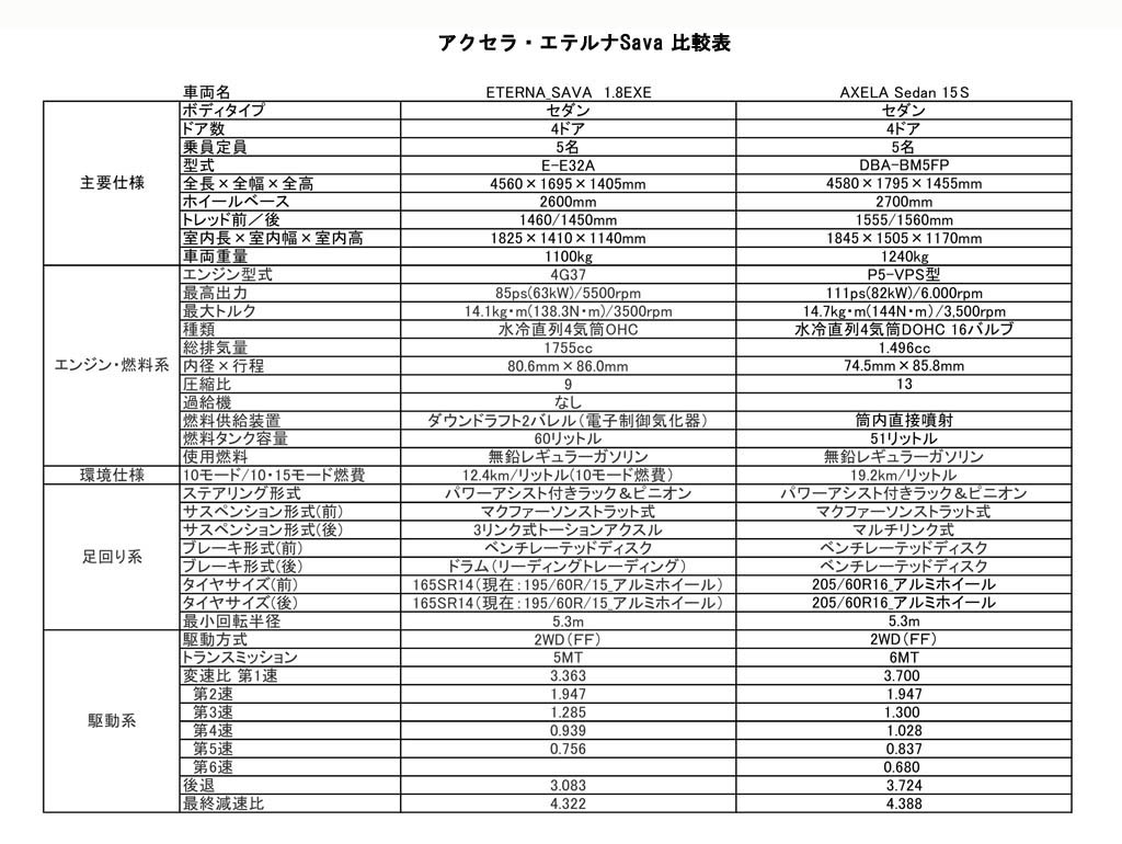 車を入れ替えました 百耳人ライフ