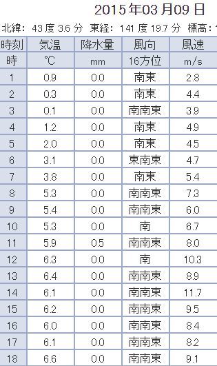 気温は下がらないまま悪天候に_c0025115_18472813.jpg