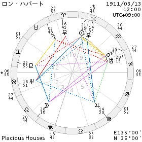  うお座19度 「弟子を指導する巨匠」 _d0321384_12214021.png