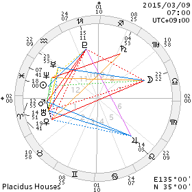  うお座19度 「弟子を指導する巨匠」 _d0321384_12223720.png