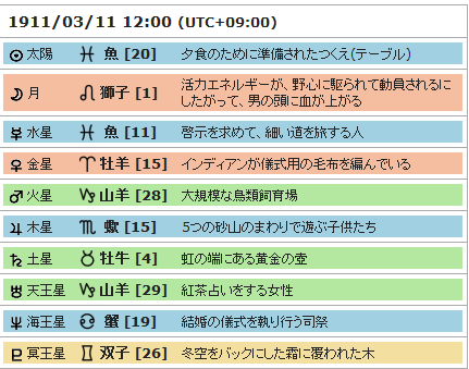  うお座19度 「弟子を指導する巨匠」 _d0321384_1222897.png