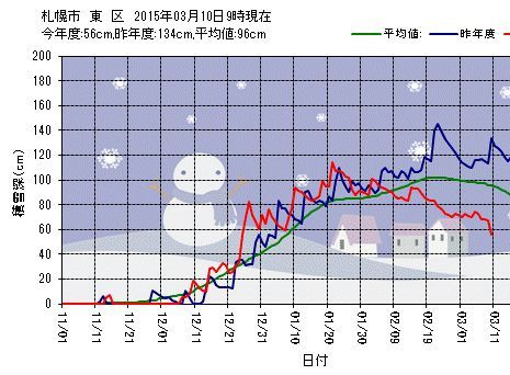 雨から霙(みぞれ)に_c0025115_18590783.jpg