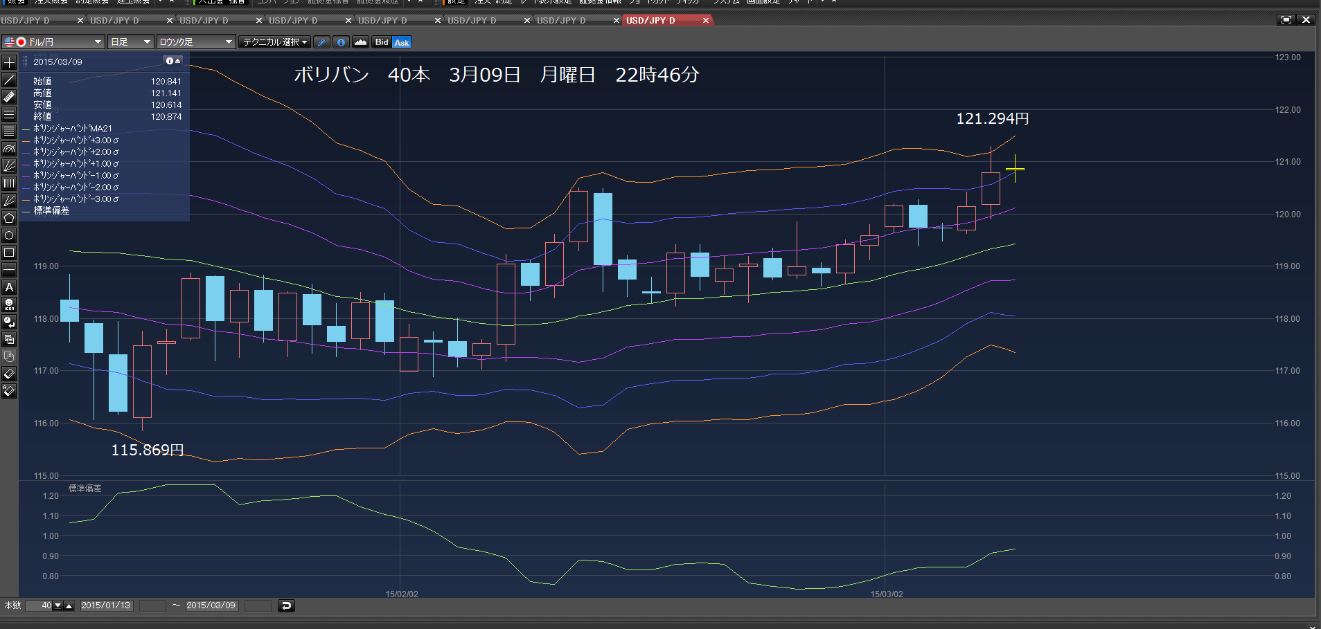 成り行き120.955円で買った。　2015年3月09日　月曜日　深夜_c0241996_18311944.png