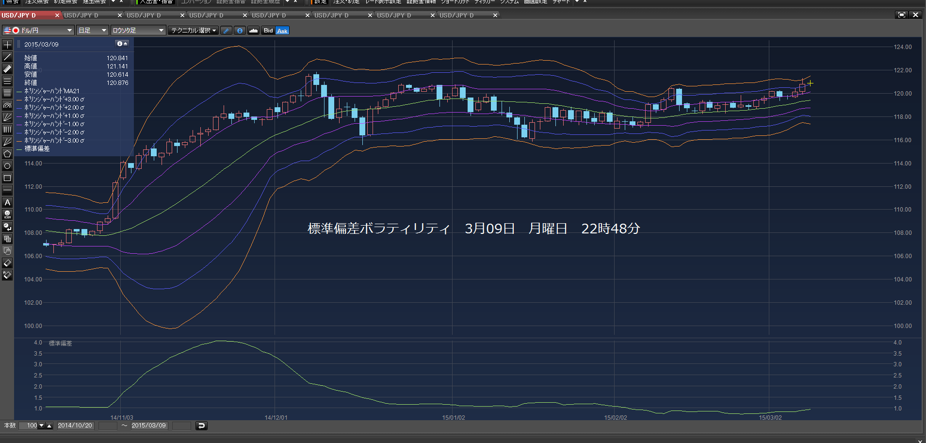 成り行き120.955円で買った。　2015年3月09日　月曜日　深夜_c0241996_18312794.png