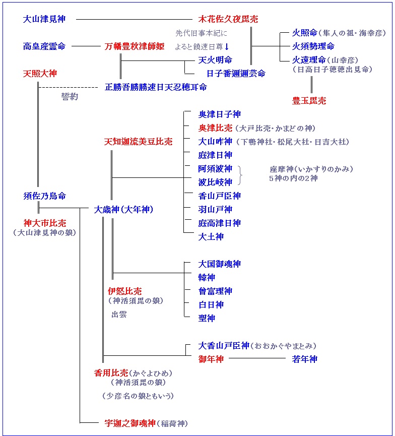 生矢神社（いくやじんじゃ、姫路市）_d0287413_1355297.jpg