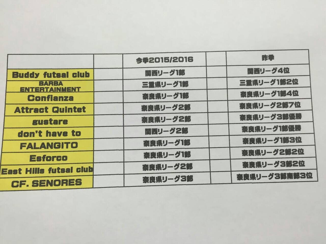 Feelフットサルパーク橿原 遠征 Funoblog Feelフットサルパーク橿原 遠征 Funoblog