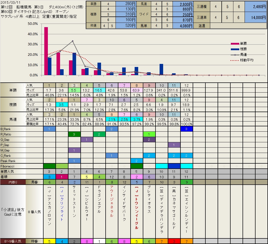 3.11  船橋の結果_b0201522_064037.jpg