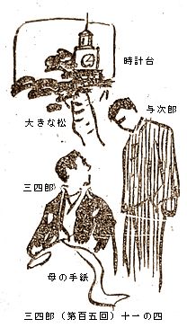 図解　名取春仙の三四郎　第十一章　　_b0044404_13322863.jpg