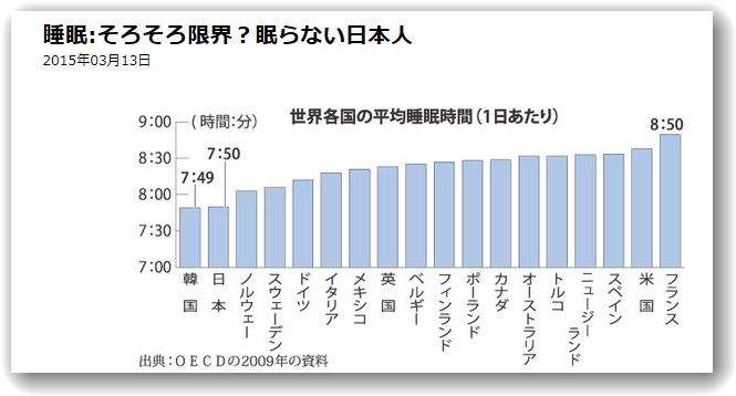 眠らない　or　眠れない_c0066514_14575724.jpg