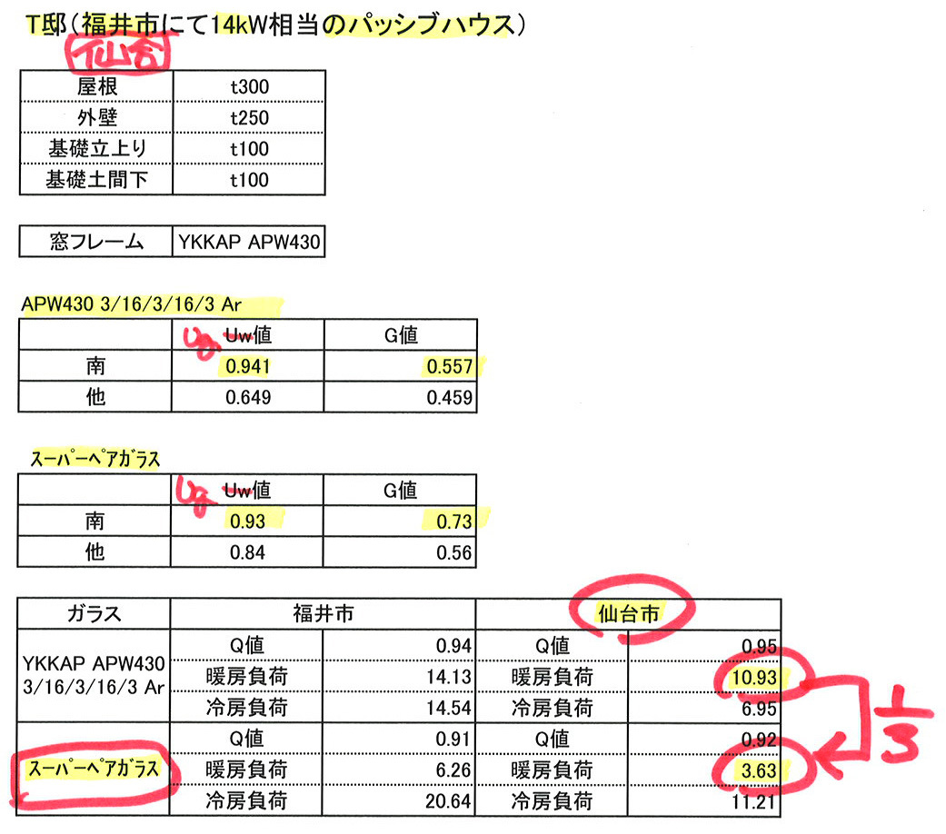 日射取得大ペアガラスとトリプルガラスの暖房負荷_e0054299_14183556.jpg