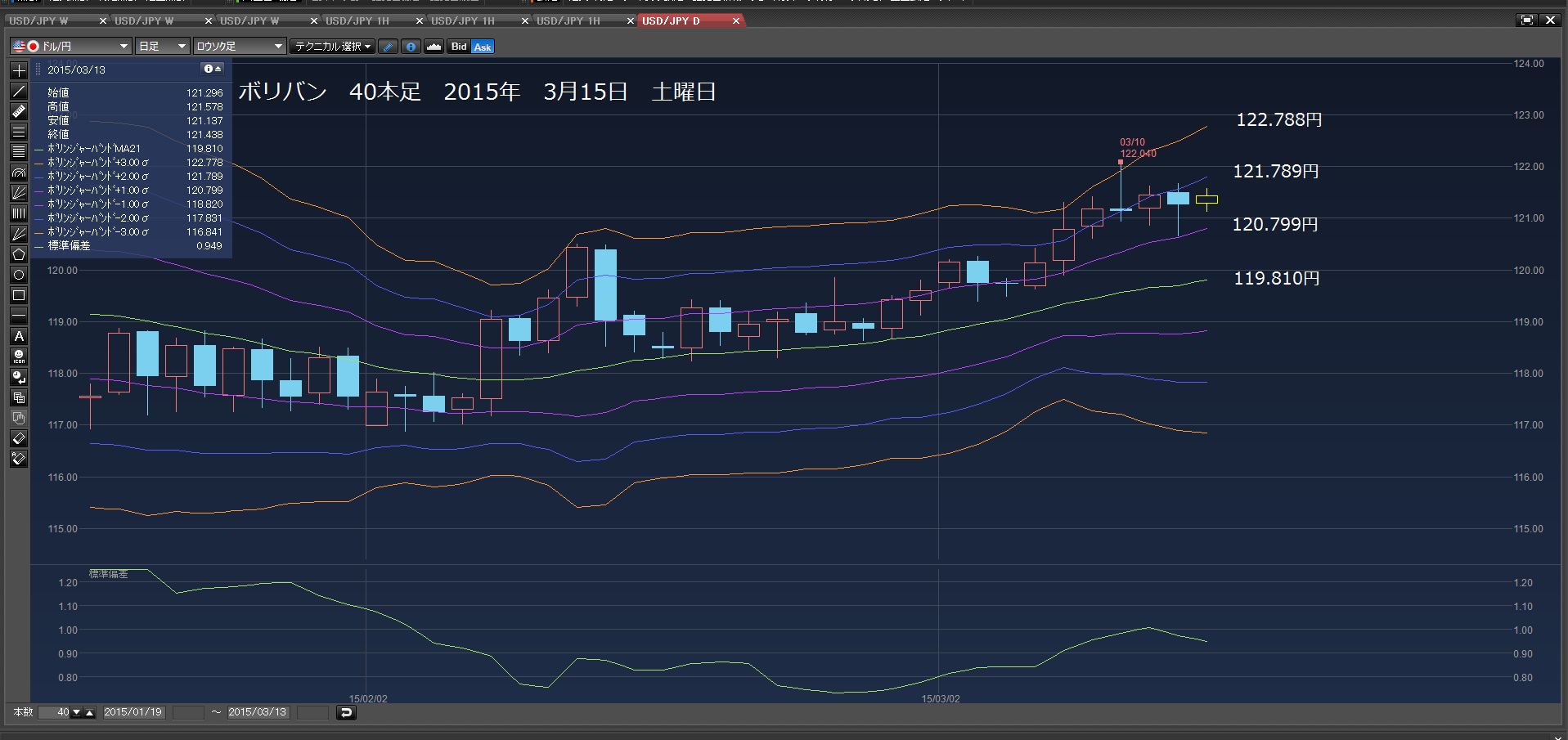 120.983円からの買い下がり注文　2015年3月15日　日曜日_c0241996_1781311.png