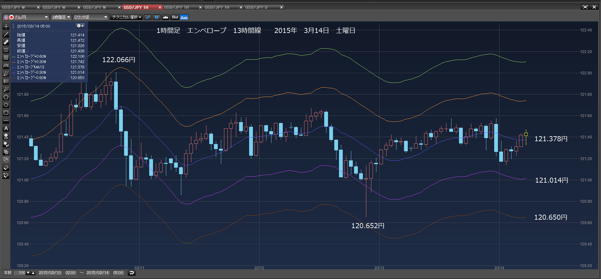 120.983円からの買い下がり注文　2015年3月15日　日曜日_c0241996_178136.png