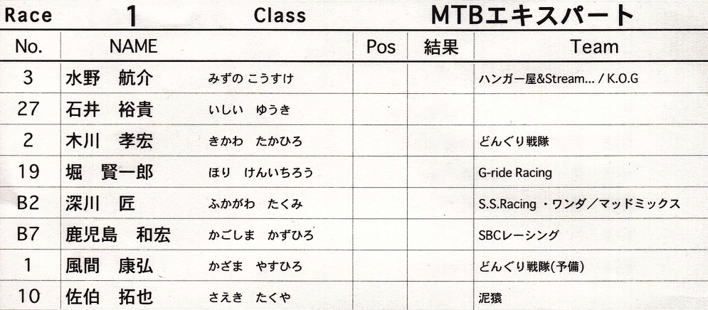 2015 JOSF KANTO OPEN　Vol2：MTBエキスパート/BMXマスターズ決勝 動画あり_b0065730_5113274.jpg